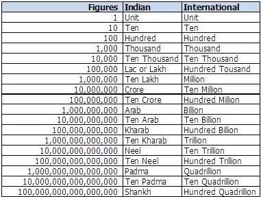 USD to INR - Convert Dollars to Rupees