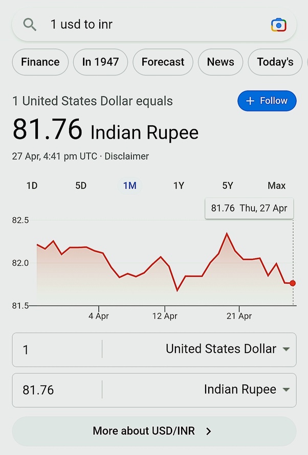 Convert Indian Rupees to United States Dollars | INR To USD Exchange Rate