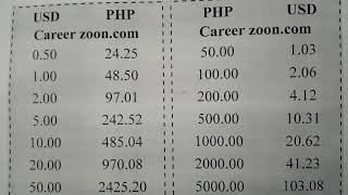 Convert USD to PHP - US Dollar to Philippine Peso Exchange Rate | CoinCodex