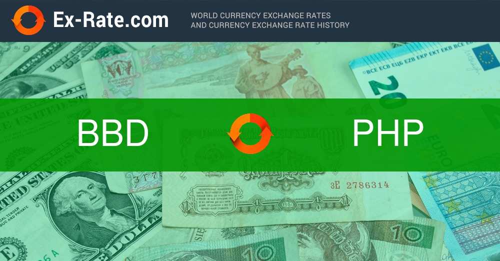 Currency Converter | Currency Exchange Calculator - Yahoo Finance