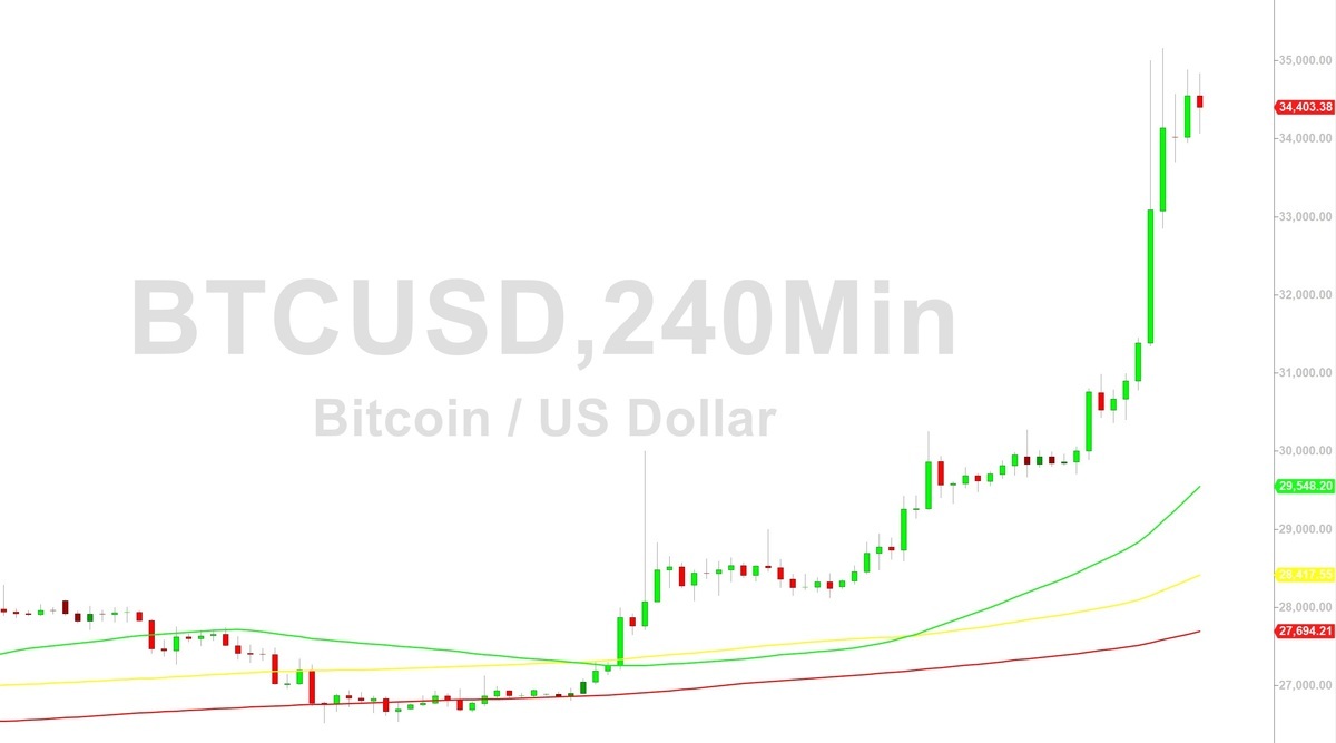 Bitcoin price today, BTC to USD live price, marketcap and chart | CoinMarketCap