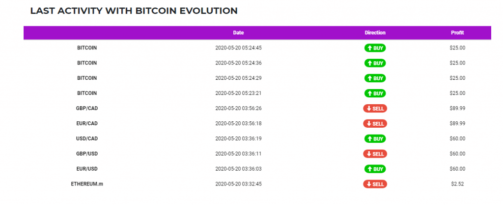 Bitcoin’s price history: to | Bankrate