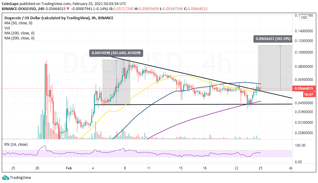 DOGECOIN PRICE PREDICTION TOMORROW, WEEK AND MONTH