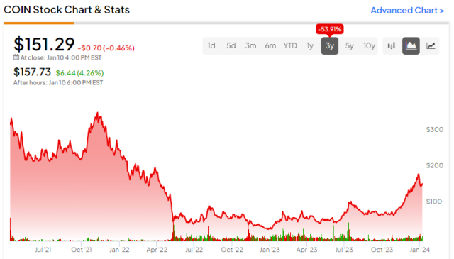 Bitcoin USD (BTC-USD) Price, Value, News & History - Yahoo Finance