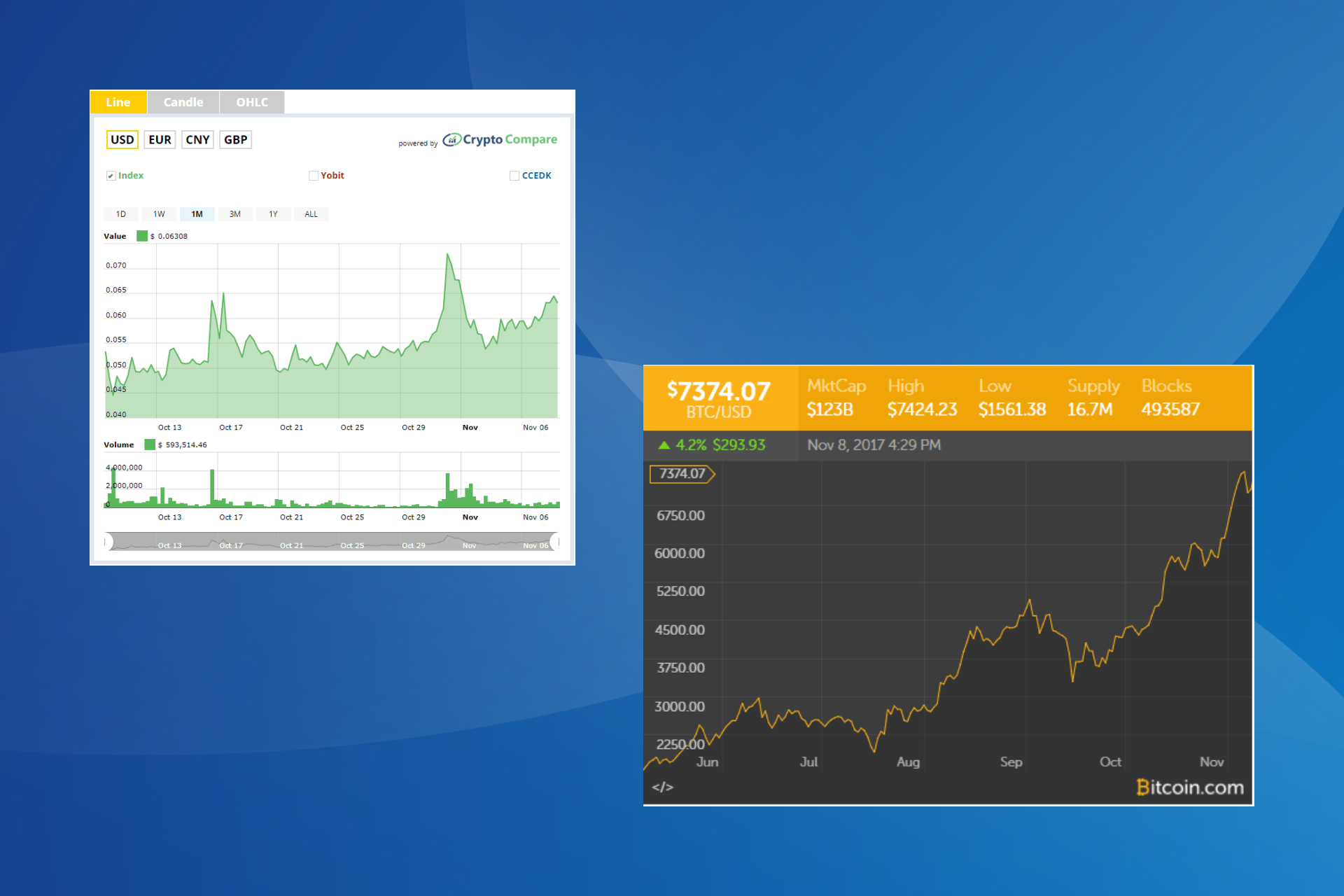 Cryptocurrency Market Widget — Free and Powerful Tool — TradingView