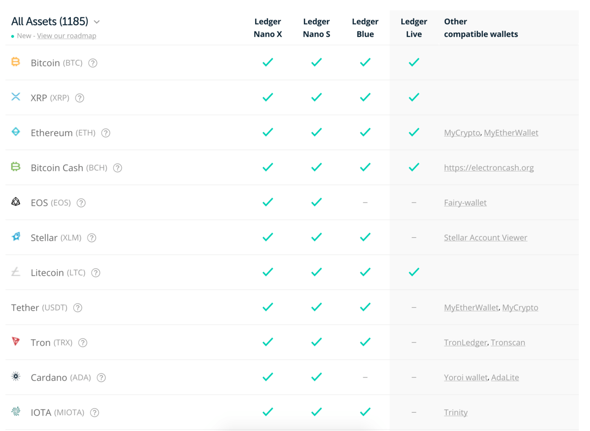 Ledger Nano S Plus vs. X: Which Should You Choose?
