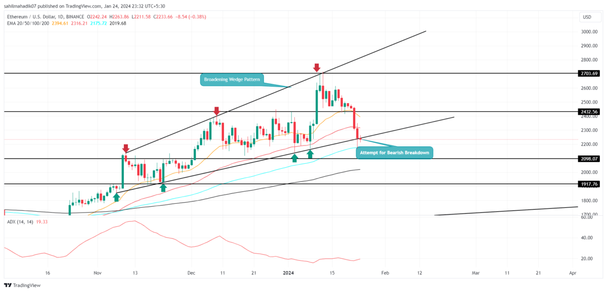 When Will Our Forecasted Price Of $10, Ethereum Be Hit? - InvestingHaven