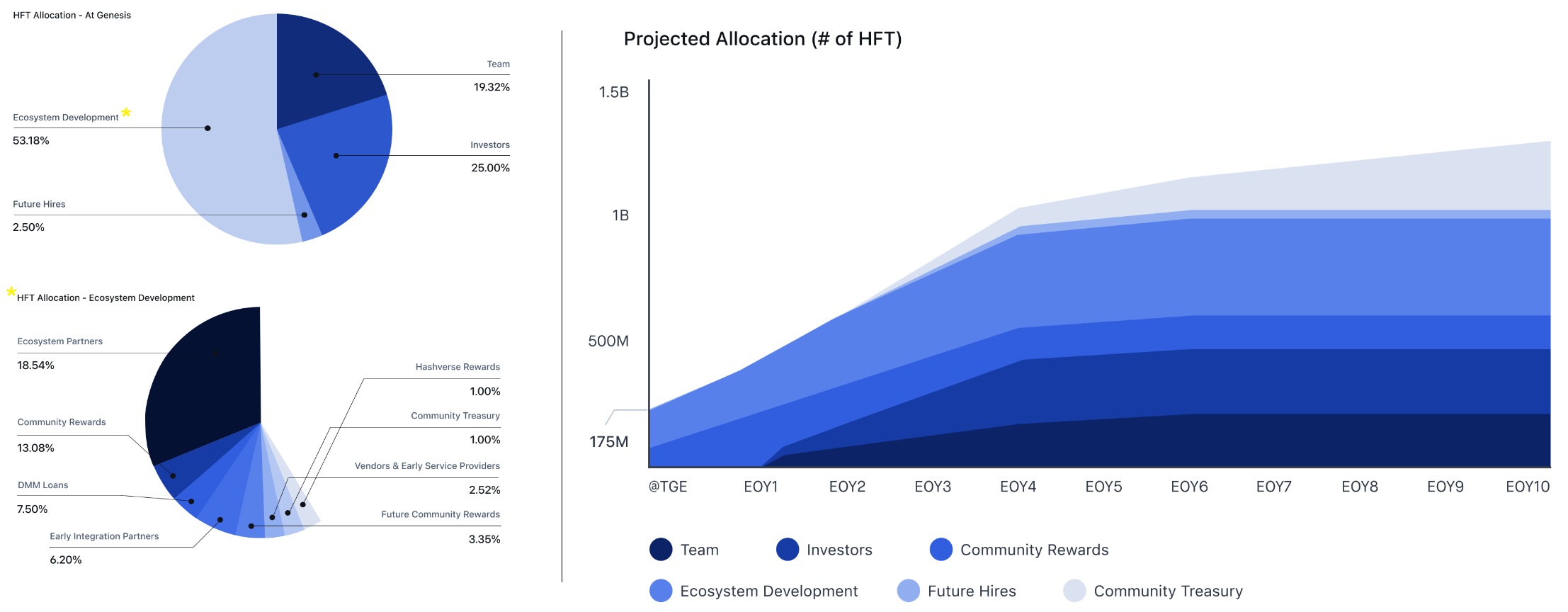 Hashflow price today, HFT to USD live price, marketcap and chart | CoinMarketCap