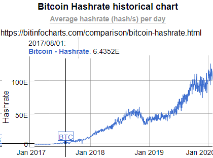 Bitcoin Mining: How Much Electricity It Takes and Why People Are Worried - CNET