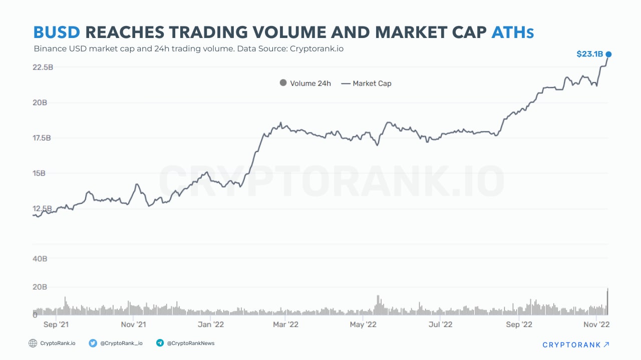 Binance Crypto Prices, Trade Volume, Spot & Trading Pairs