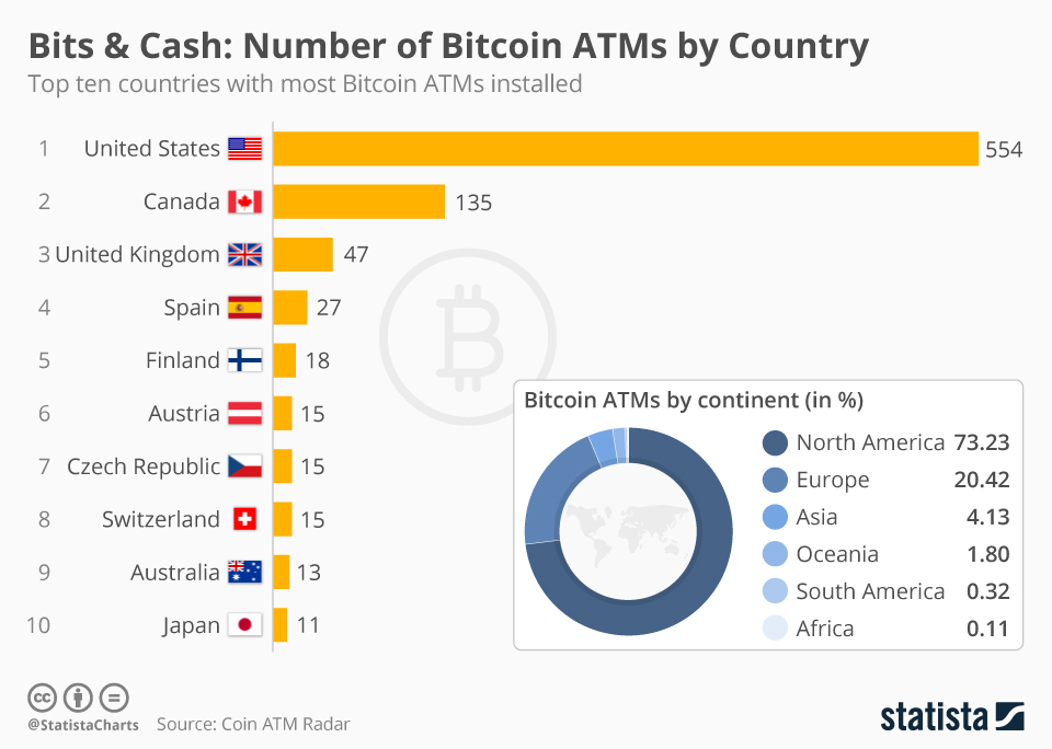 El Salvador Adopted Bitcoin as an Official Currency; Salvadorans Mostly Shrugged | Yale Insights