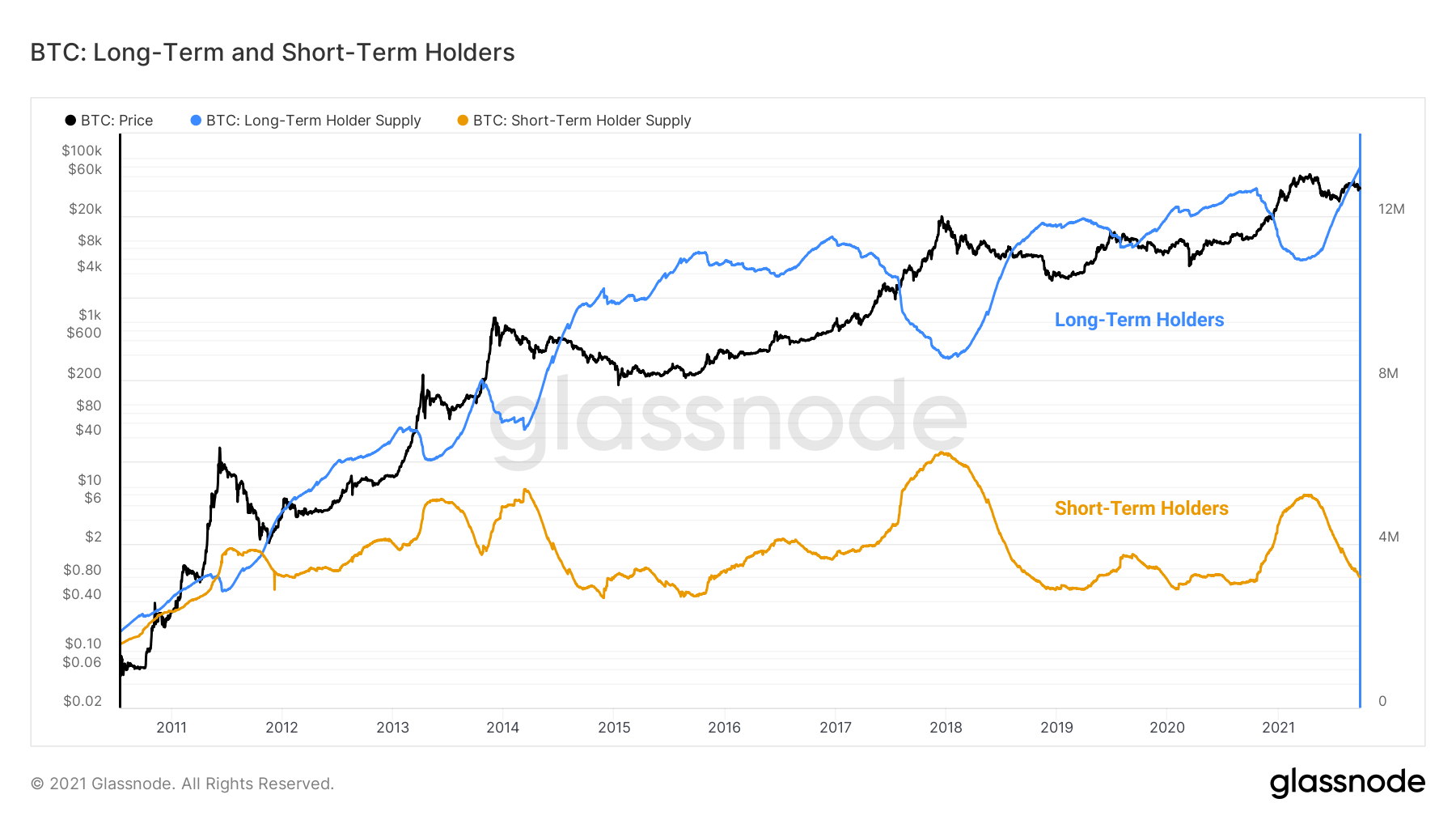 BTCUSDSHORTS Index Charts and Quotes — TradingView