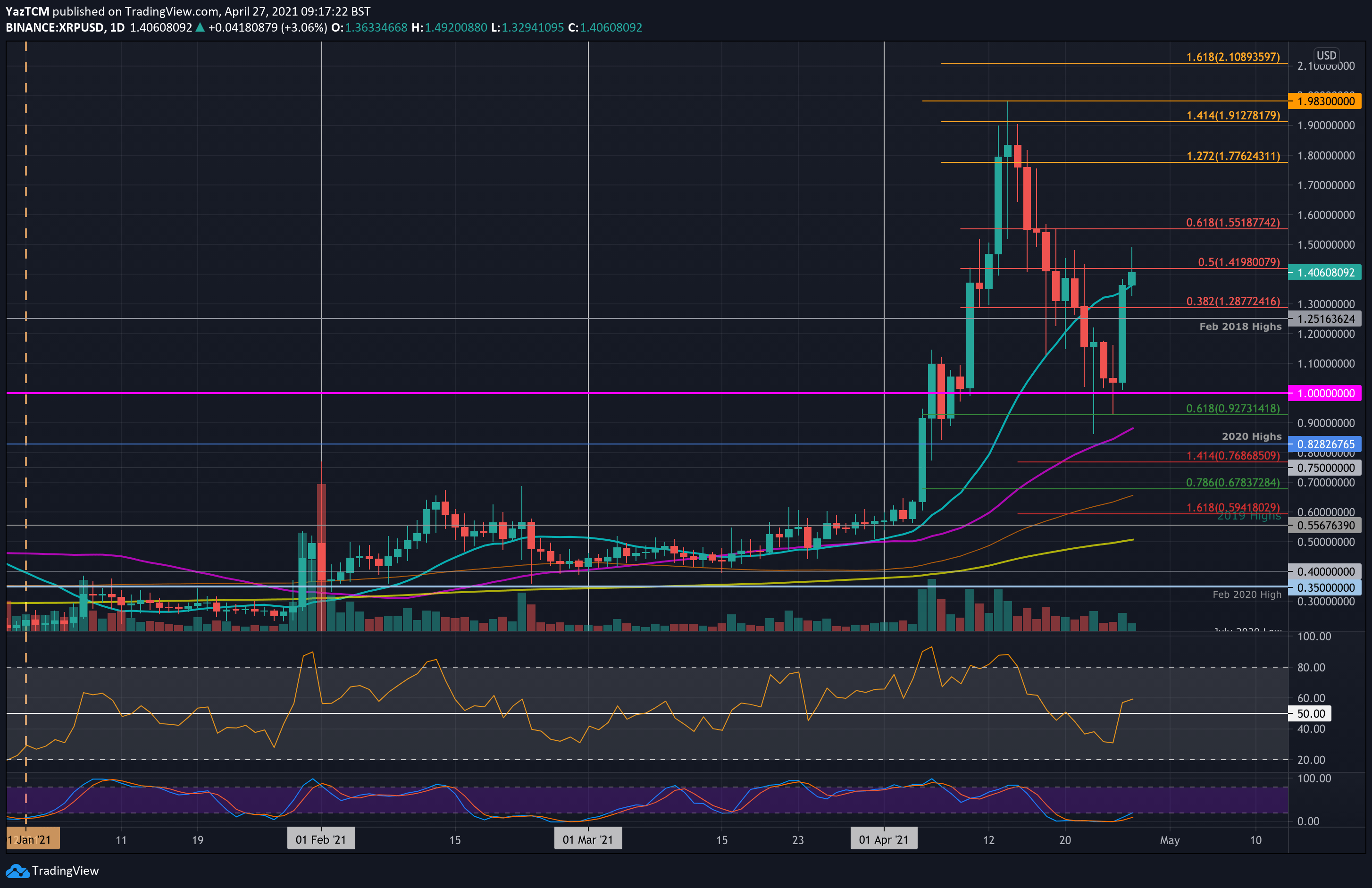 XRP price today, XRP to USD live price, marketcap and chart | CoinMarketCap