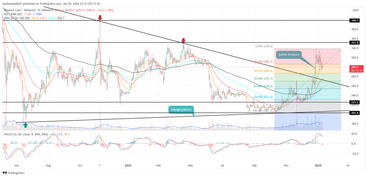 USDC (USDC) Price Prediction ▶️ & 