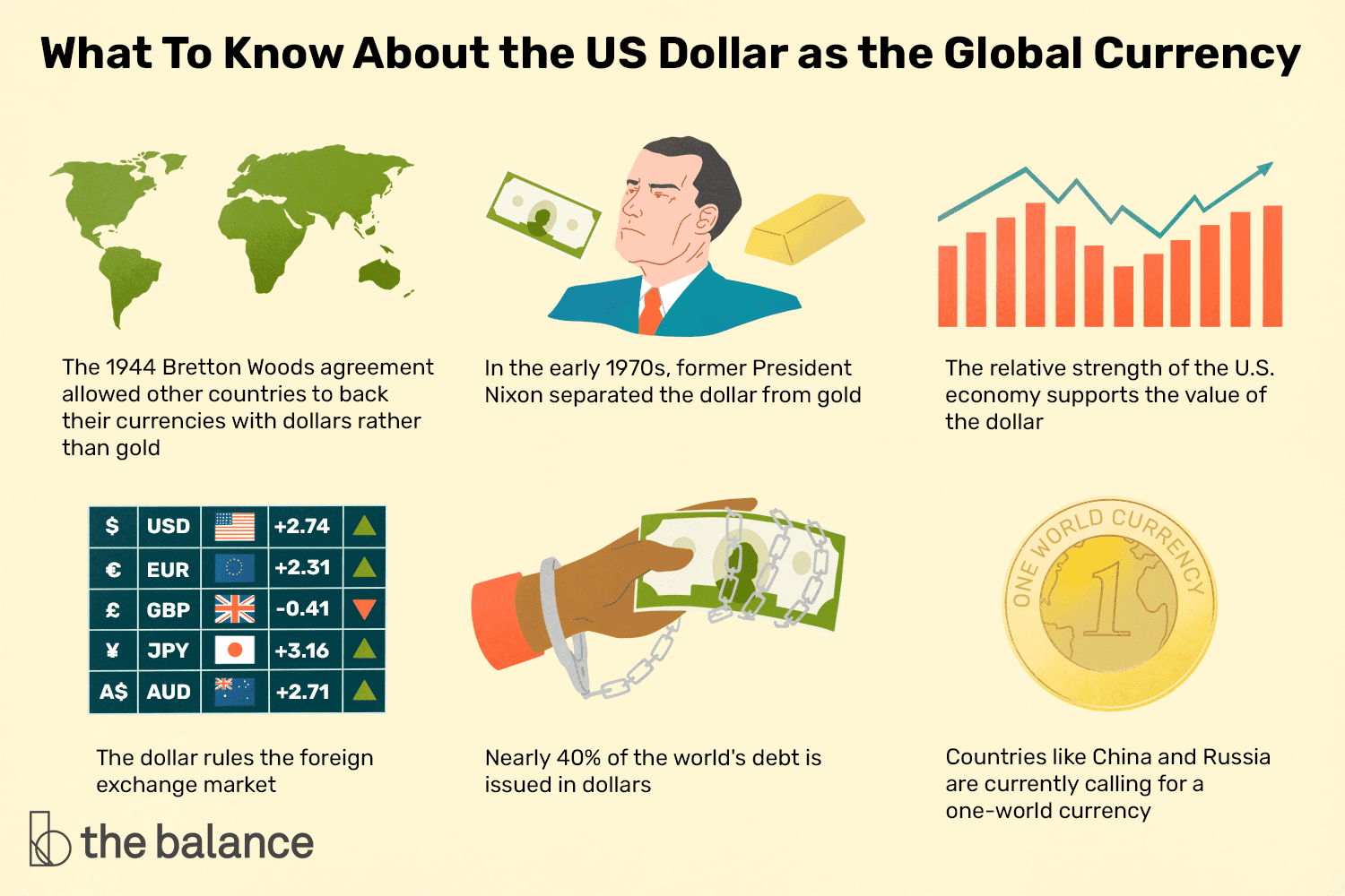 World currency - Wikipedia