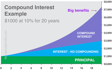 Compound Interest Calculator – Calculate Compound Interest – Max Life Insurance