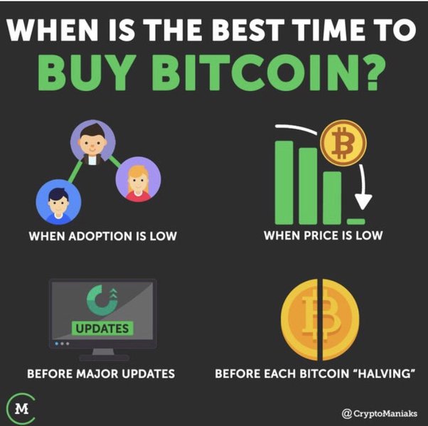 What Is The Best Time Of The Day To Buy And Sell Bitcoin? – Dennis Piper