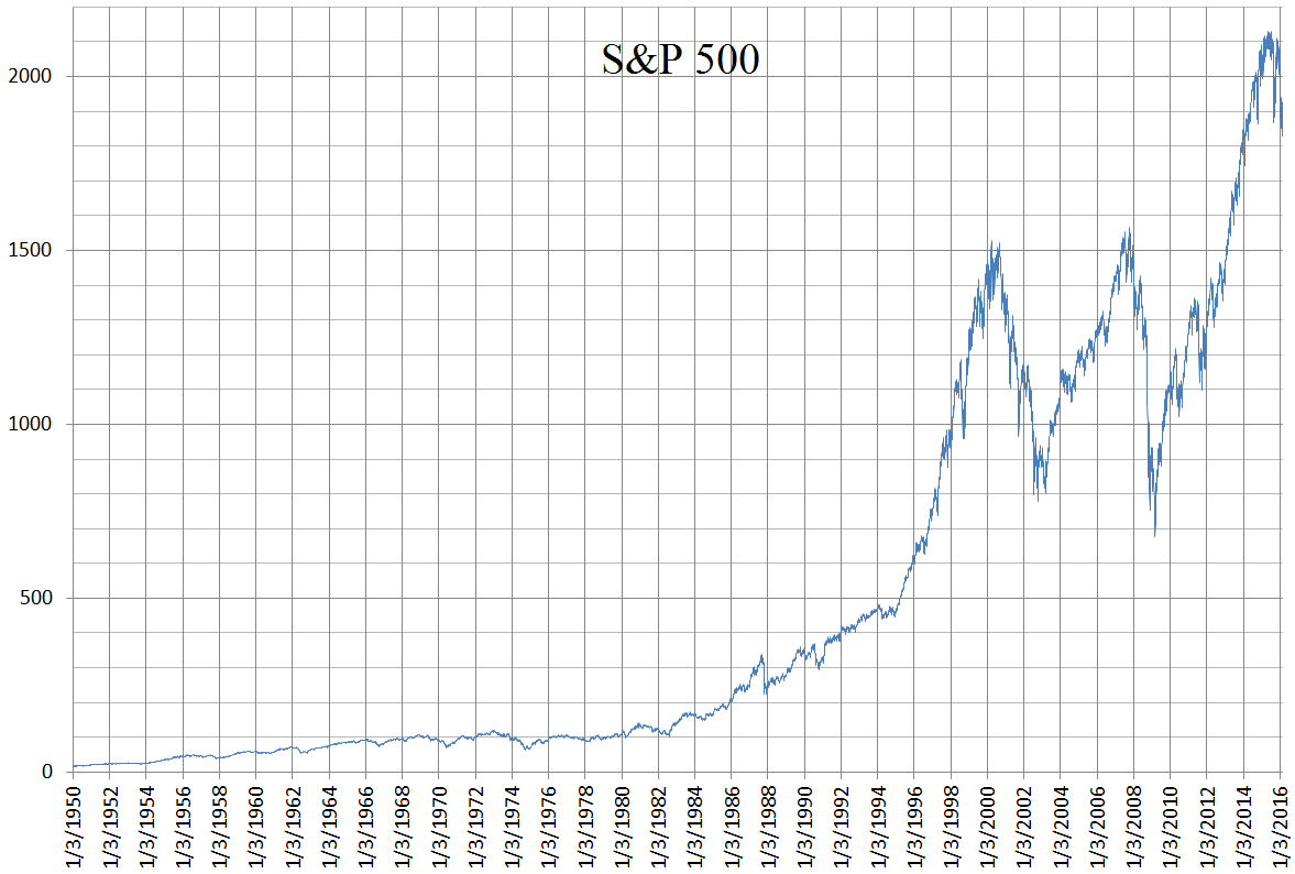 S&P INDEX TODAY | INX LIVE TICKER | S&P QUOTE & CHART | Markets Insider