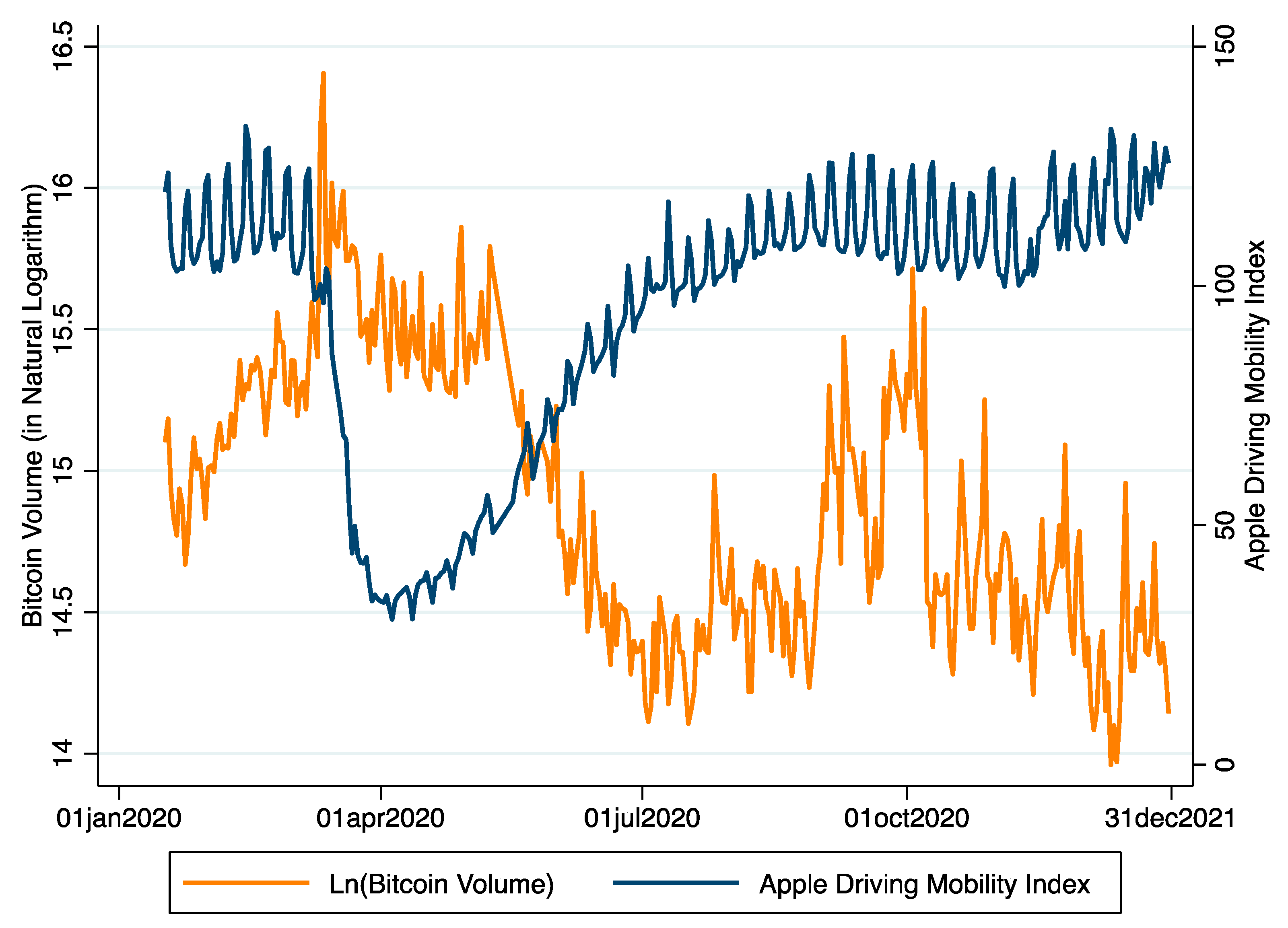 Bitcoin’s Price History ( – , $) - GlobalData