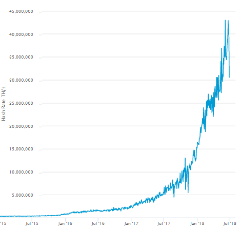 Bitcoin - Wikipedia