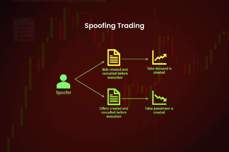 Spoofing (finance) - Wikipedia