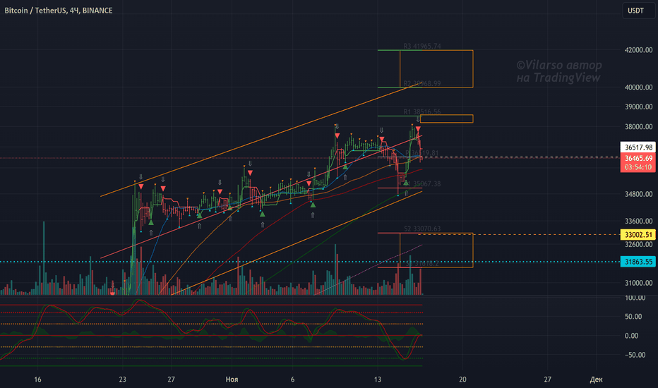 Страница 31 Стратегии и индикаторы от сообщества TradingView