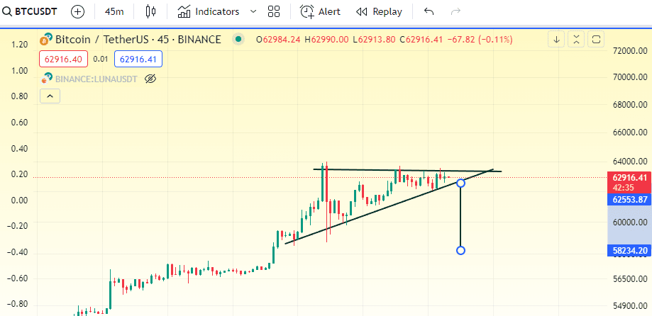 Convert BTC to USD ( Bitcoin to United States Dollar)