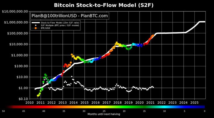 Bitcoin Price Prediction – Forbes Advisor Australia