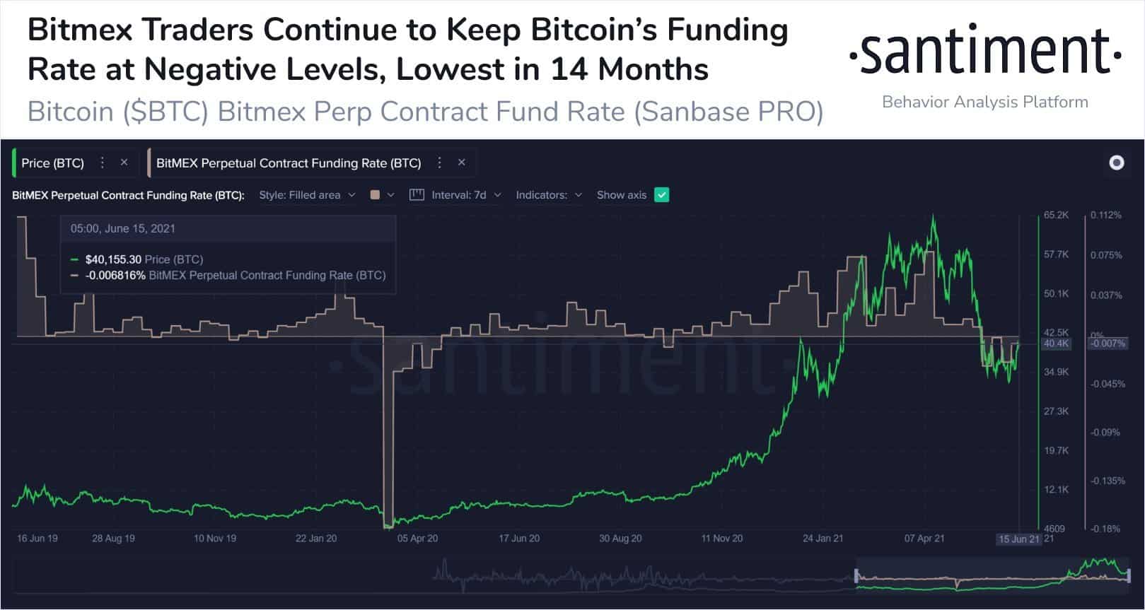 BitMEX Margin Trading | A Guide for Beginners - CoinCodeCap