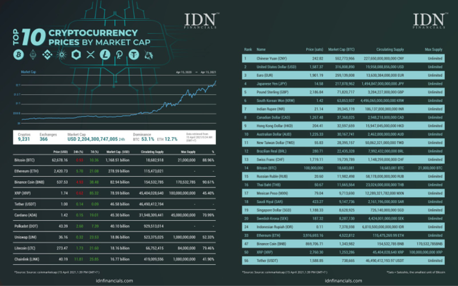 Cryptocurrencies: applications and investment opportunities | Emerald Insight