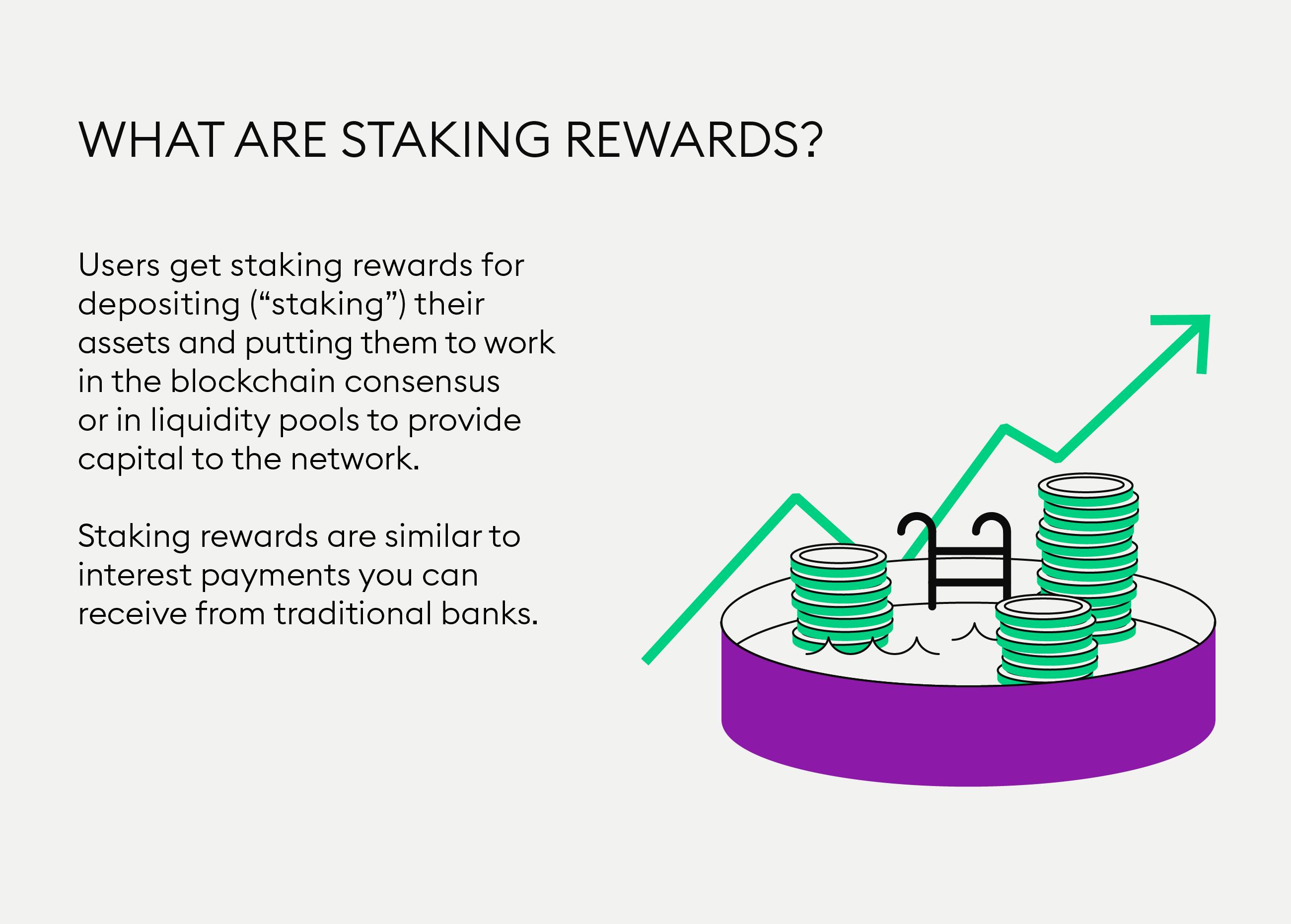 What is Staking Crypto? What Does Proof-of-Stake (PoS) Mean in Crypto? | Gemini