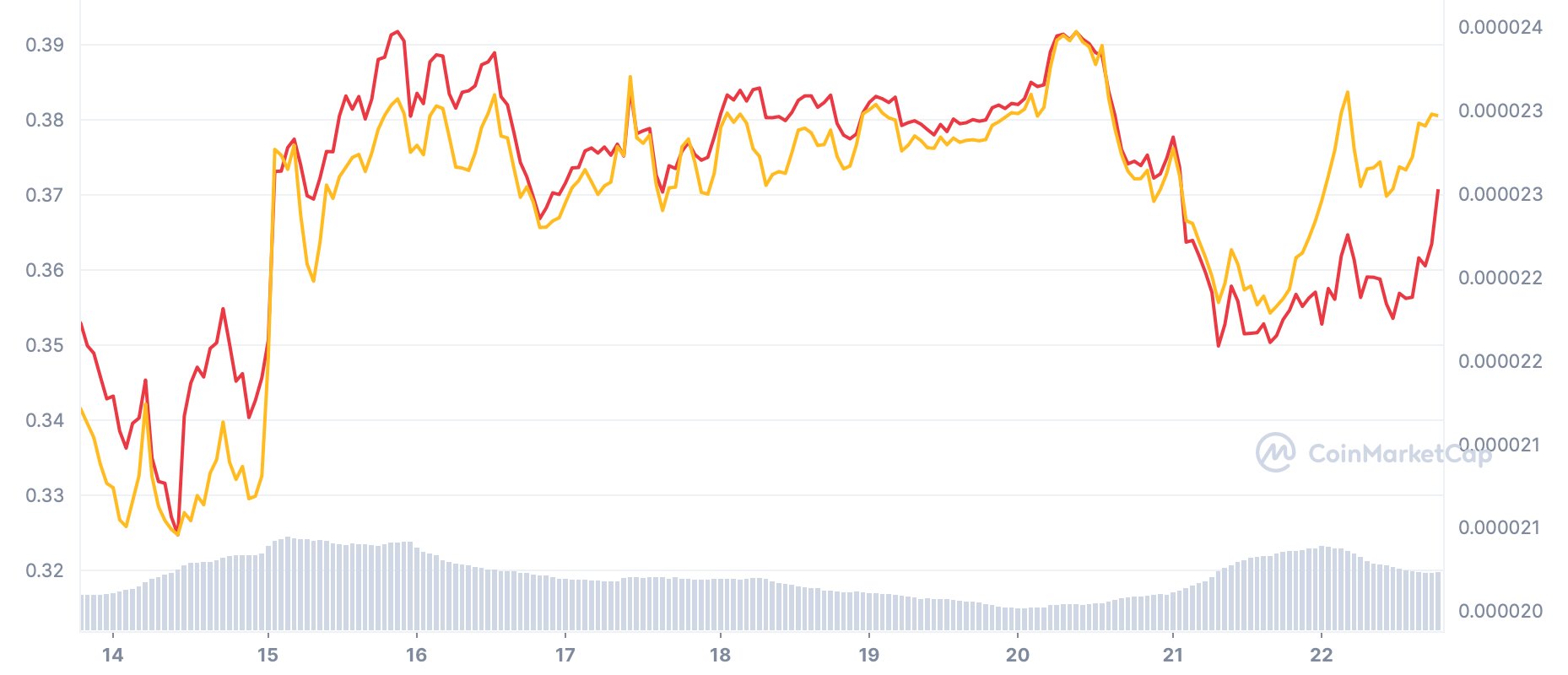 XRP price live today (18 Mar ) - Why XRP price is falling by % today | ET Markets