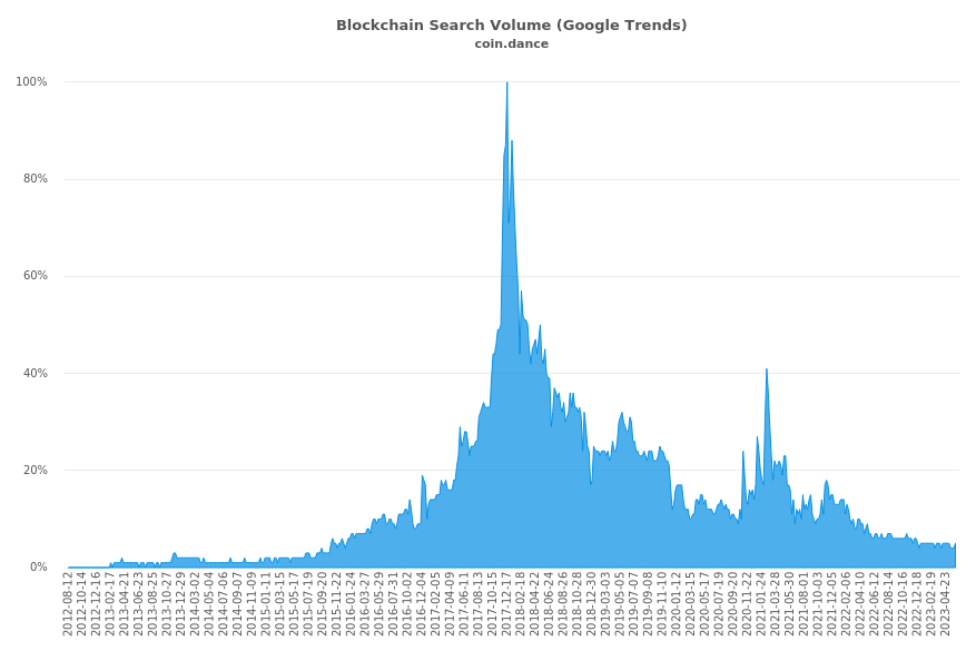 Google Analytics Reveal Surprising Bitcoin Demographics