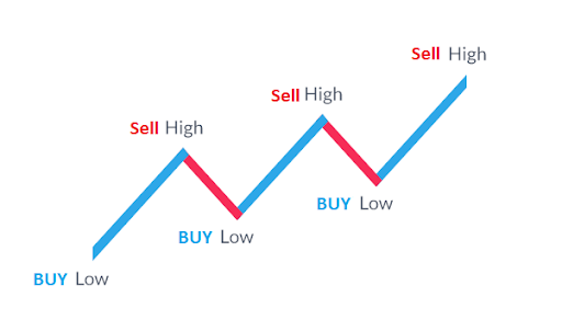 “Buy high, sell low” – a real-world case example - Kaiser Partner