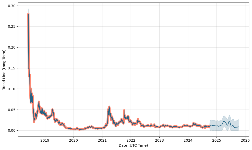 Quarkchain Price Index - Current QKC Value to INR & Live Price Chart