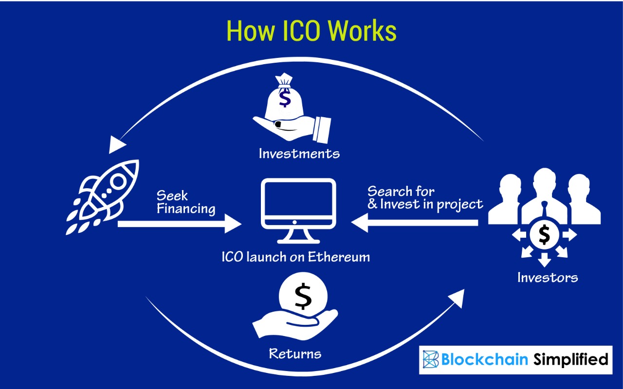 Initial coin offering - Wikipedia