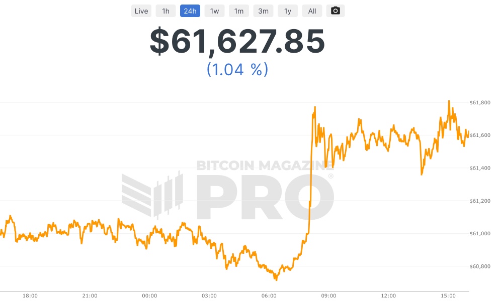 BTCUSD Bitcoin US Dollar - Currency Exchange Rate Live Price Chart