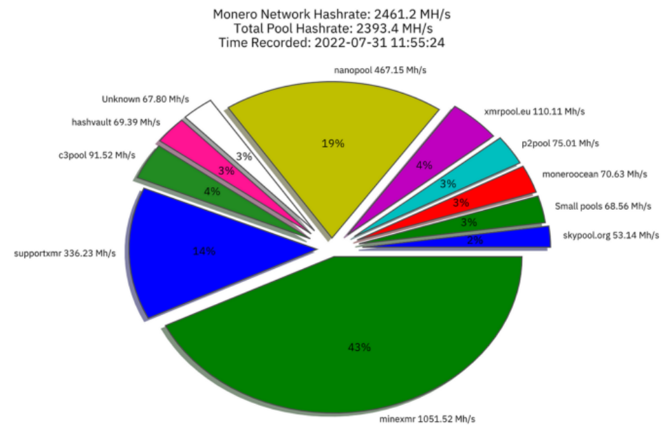 XMR (Monero) Mining Pool - Volt Mine