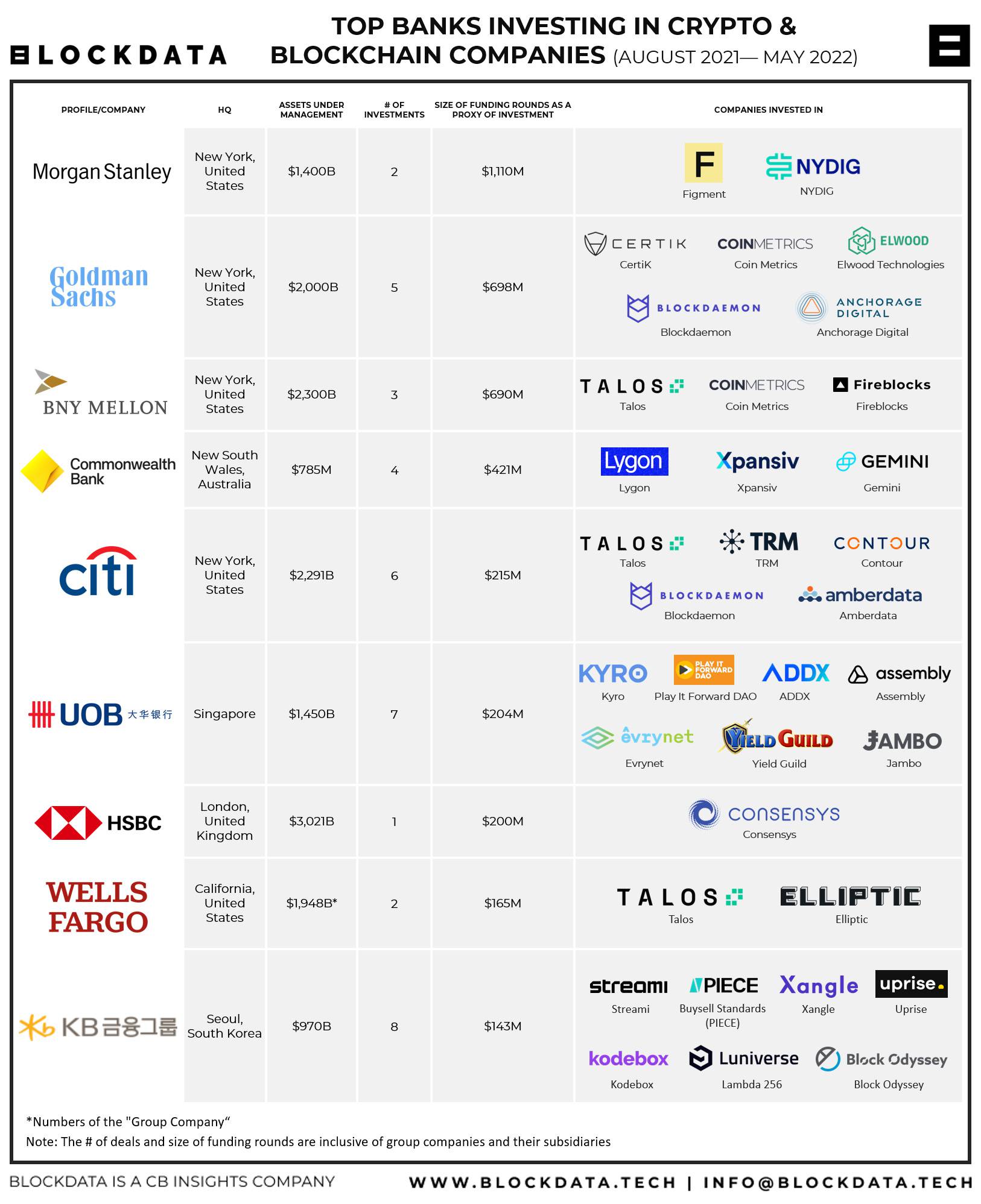 The best Blockchain ETFs | justETF