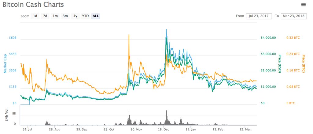 Why BSV is more energy-efficient than BTC and BCH