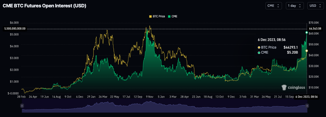 Bitcoin Futures. Frequently Asked Questions