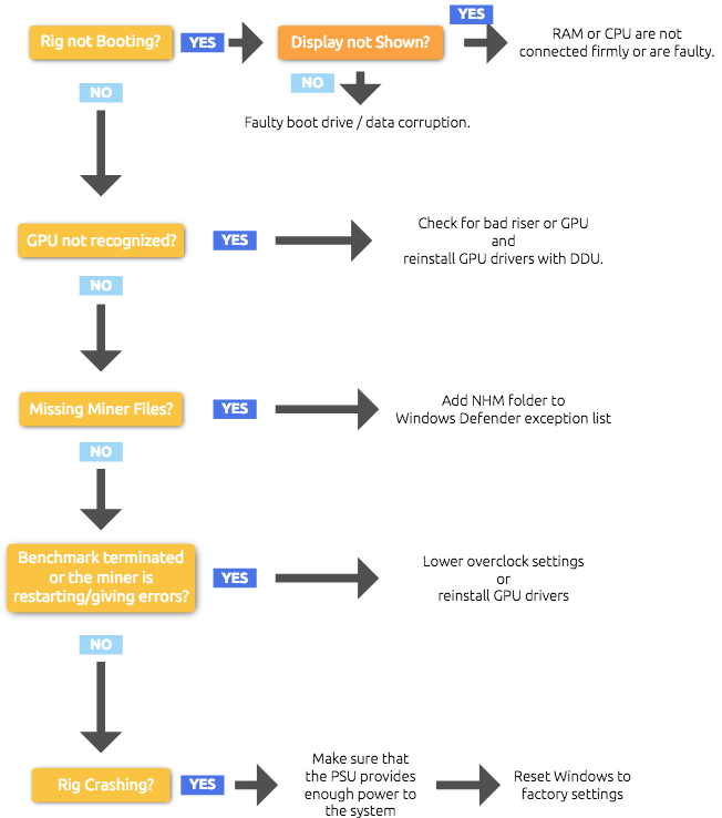 Altcoin Mining Pool for GPU and ASIC - 2Miners