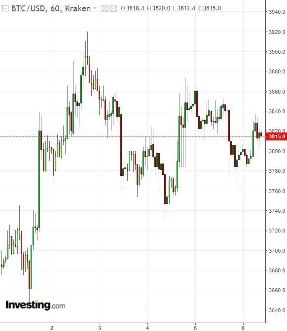 Digital Currencies | Explainer | Education | RBA