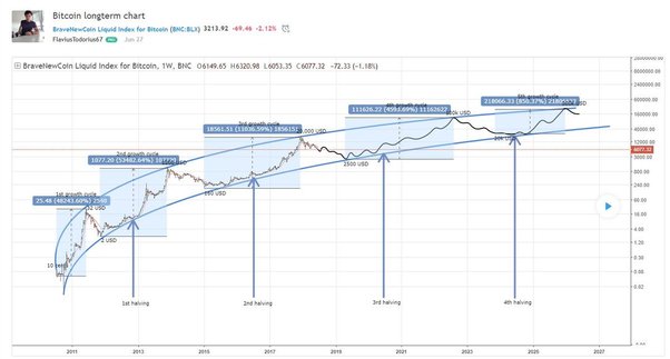 How To Become Rich by Investing in Crypto