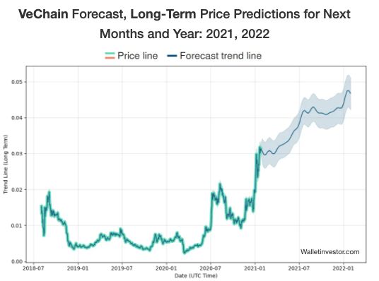 VeChain Price Today - VET Price Chart & Market Cap | CoinCodex