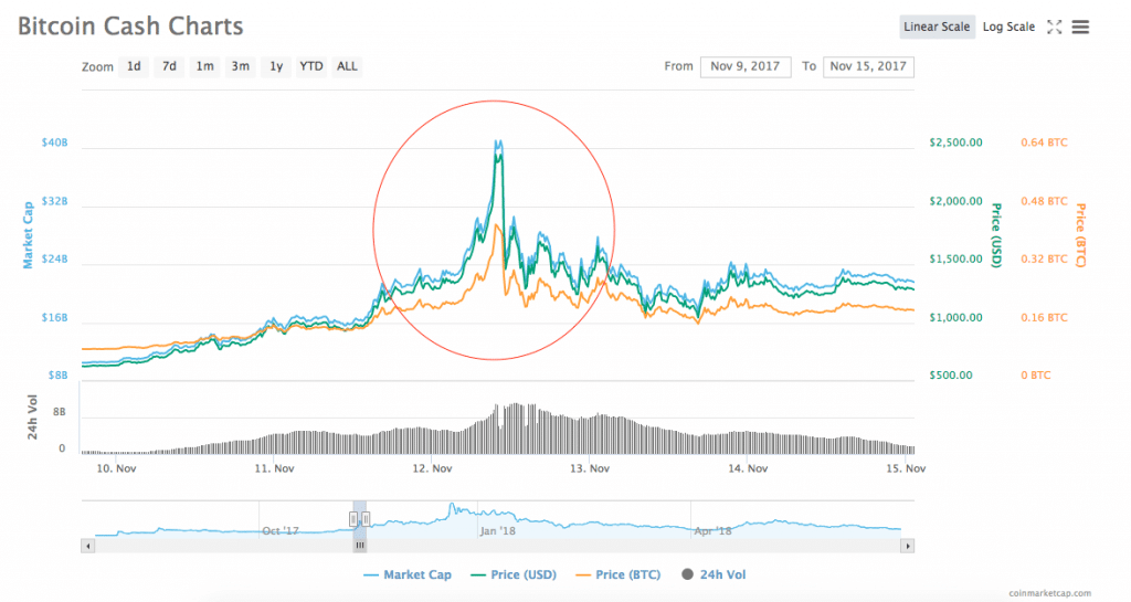 Pump and dump scheme - Scorechain | Blockchain & Digital Assets Compliance