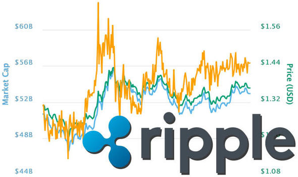 XRP price live today (02 Mar ) - Why XRP price is up by % today | ET Markets