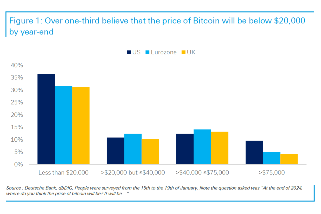 Is the Crypto Market Bouncing Back? Here's What You Need to Know - CNET