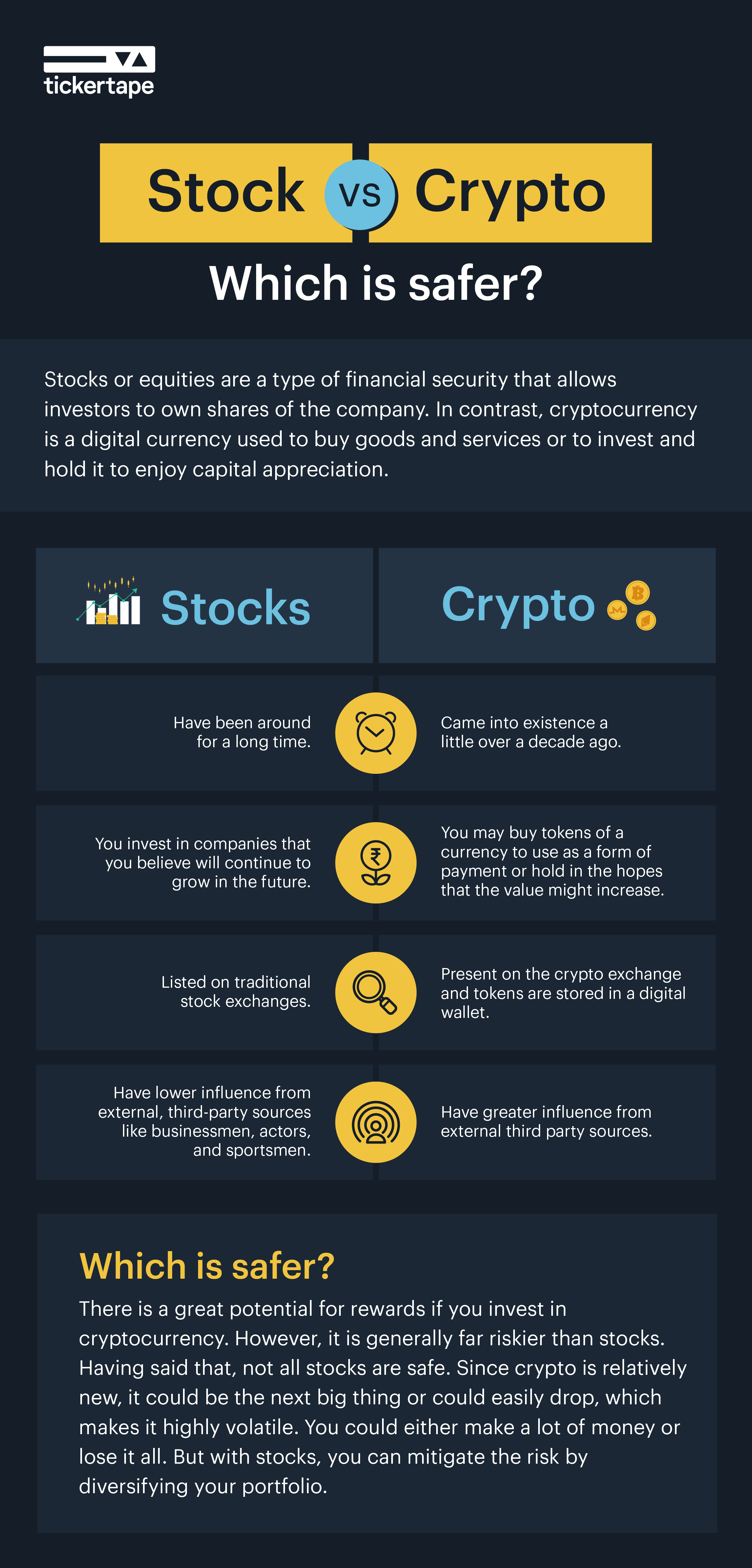 9 Crypto Stocks for Bitcoin, Coinbase and More - NerdWallet