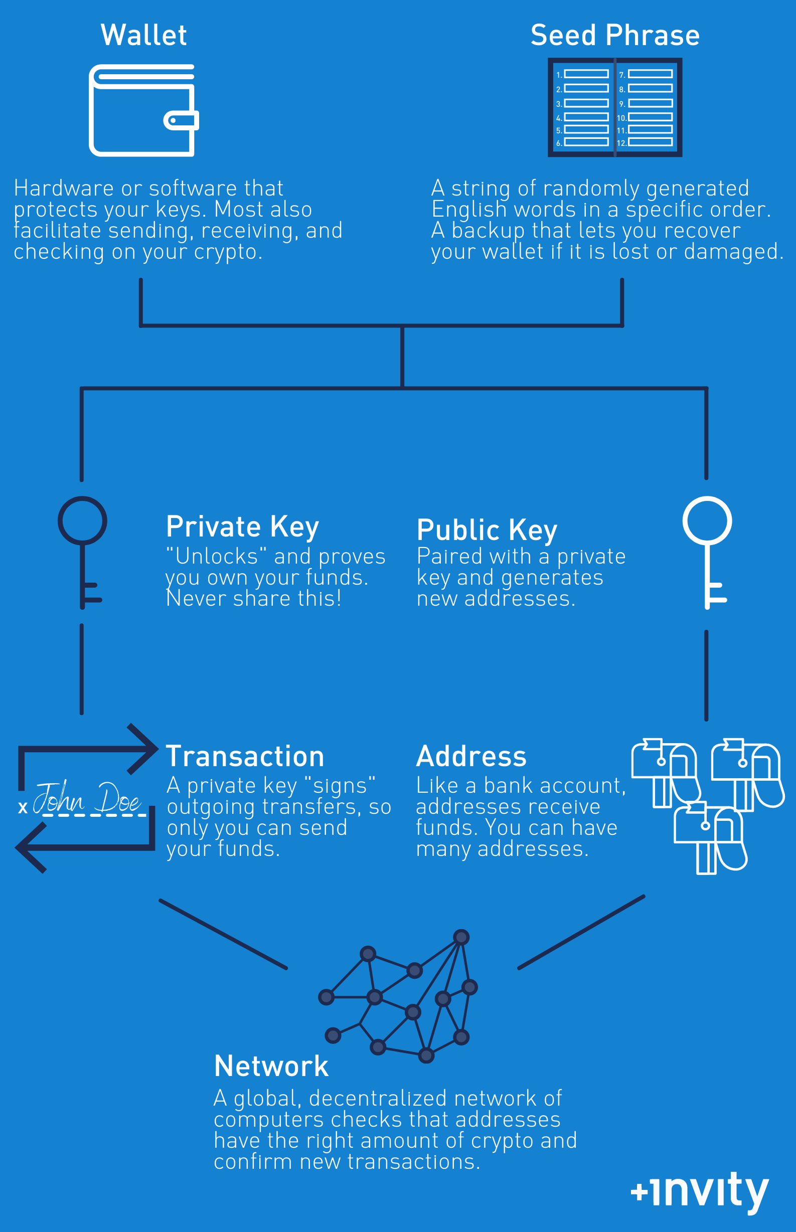 Hardware wallet - Bitcoin Wiki